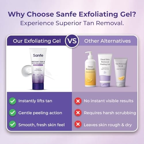 Sanfe Instant Tan & Dead Skin Removal Exfoliating Gel | AHA Exfoliating Gel | Removes Tan, Dead Skin & Impurities | Brightening & Smooth | Suitable for All Skin Types | 100g | Pack of 2 - Image 4