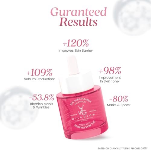 WILDGLOW 10% Niacinamide Face Serum | Pore-Minimizing & Texture-Refining Serum for Clear, Glowing Skin 30ml - Image 3