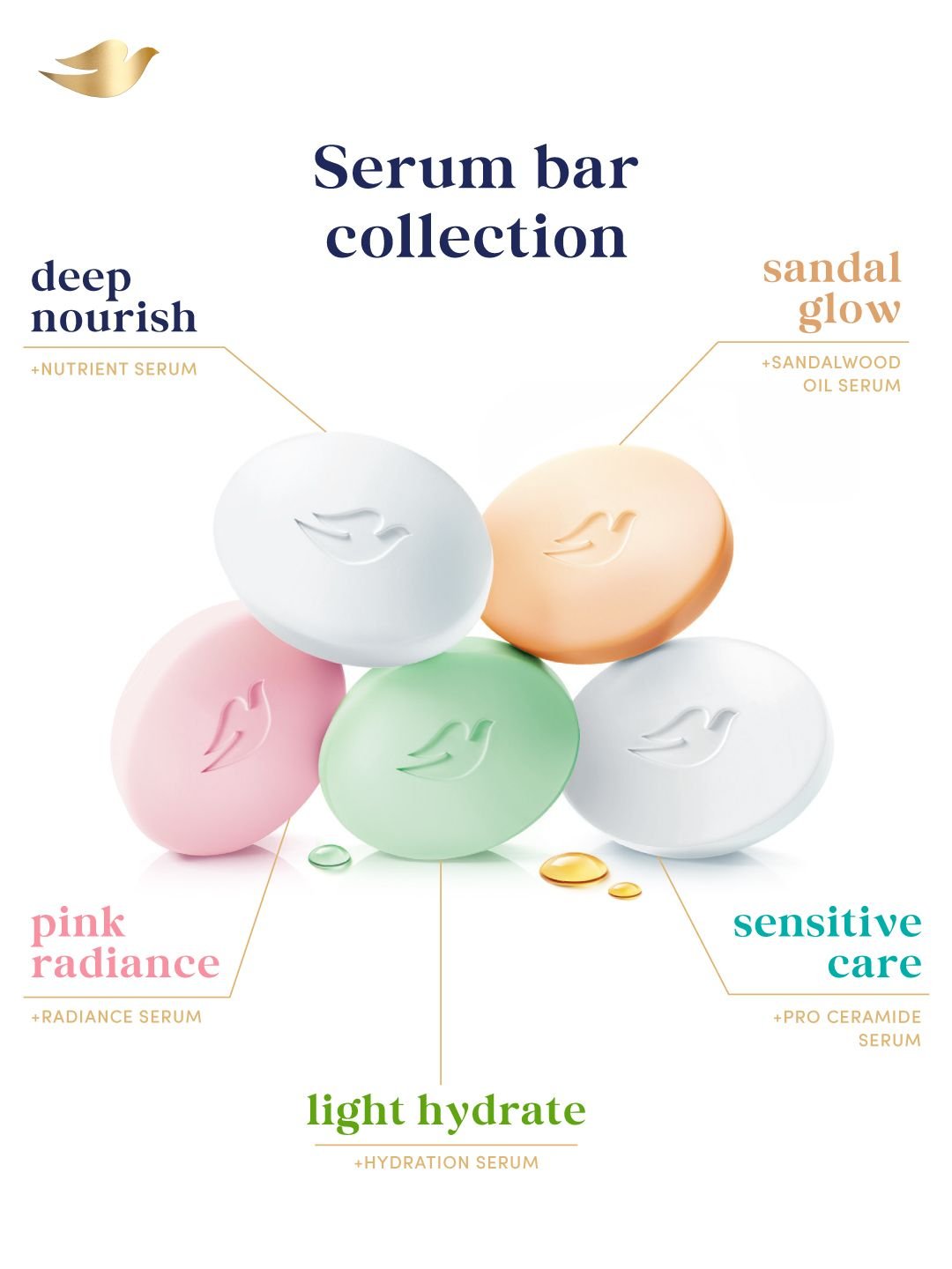 Dove Serum Bar Collection- Nourish + Radiance + Hydrate + Glow + Sensitive Care- 125g each - Image 2