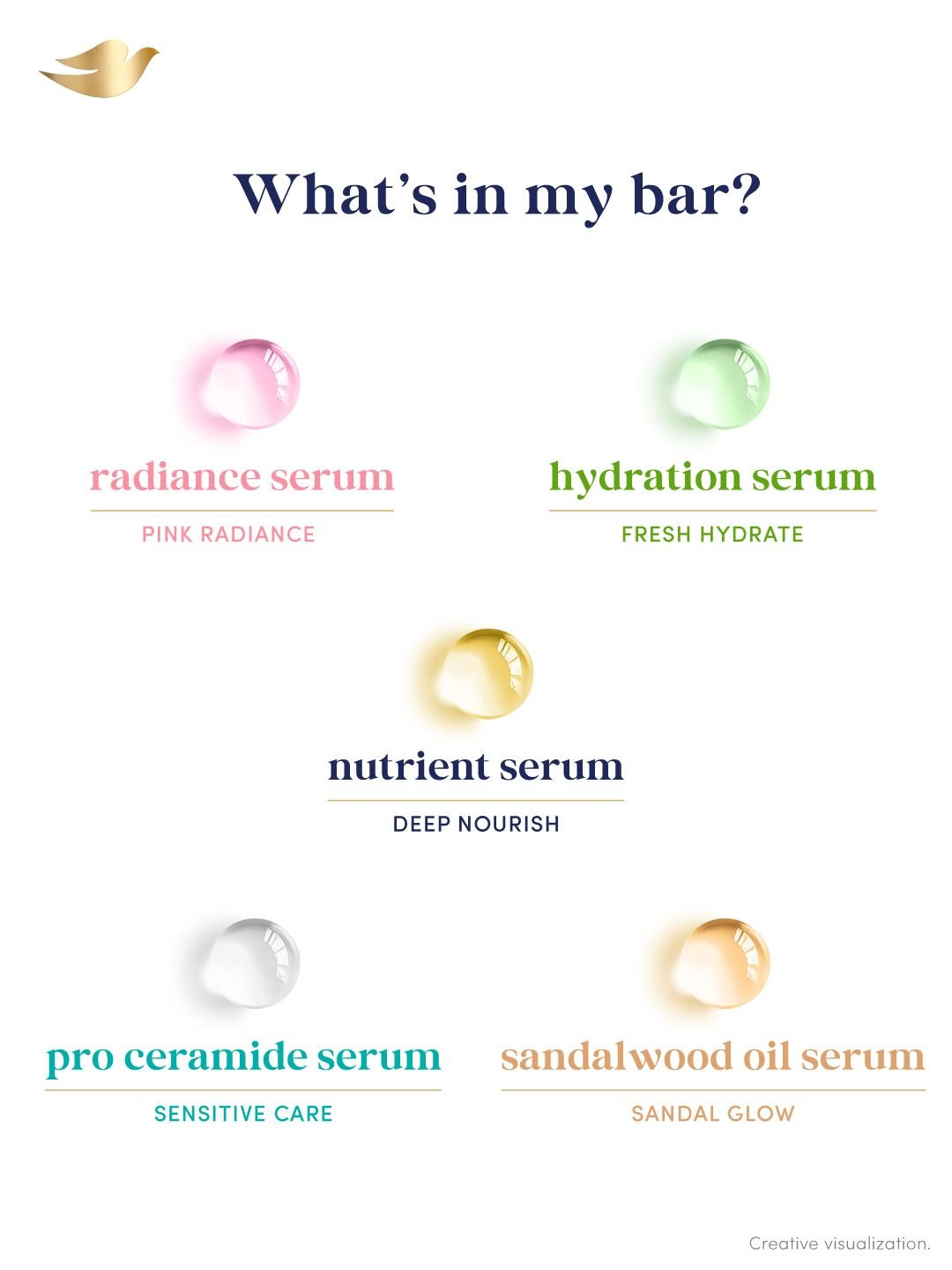 Dove Serum Bar Collection- Nourish + Radiance + Hydrate + Glow + Sensitive Care- 125g each - Image 3