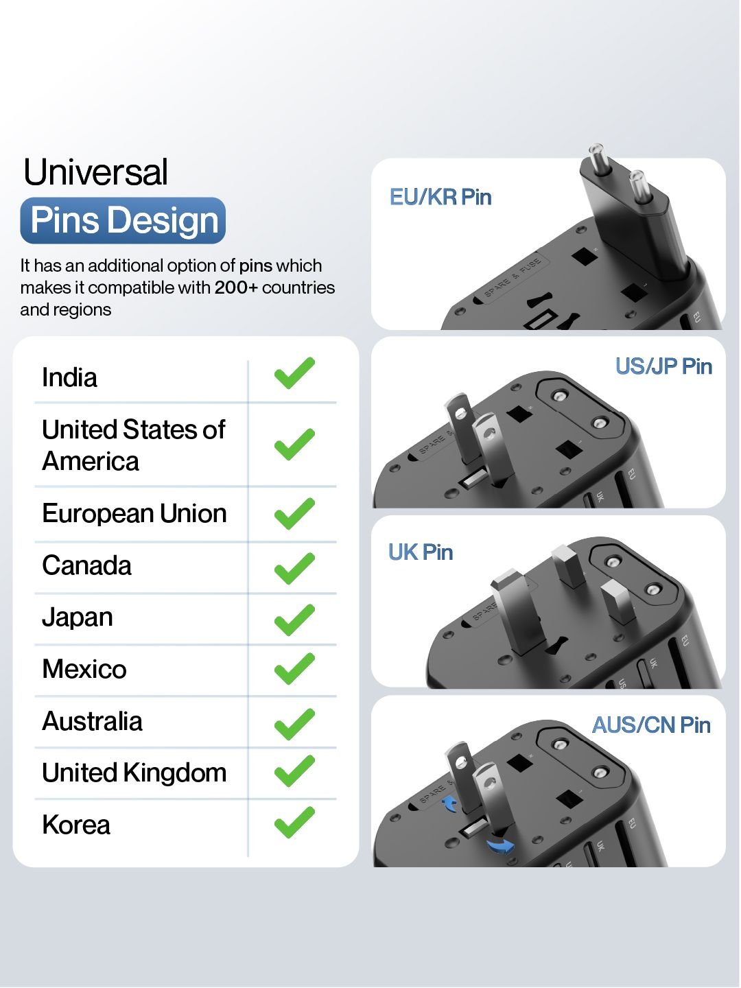 Ambrane Universal Travel Adapter With 4 in 1 Fast Charging Charger - Image 2