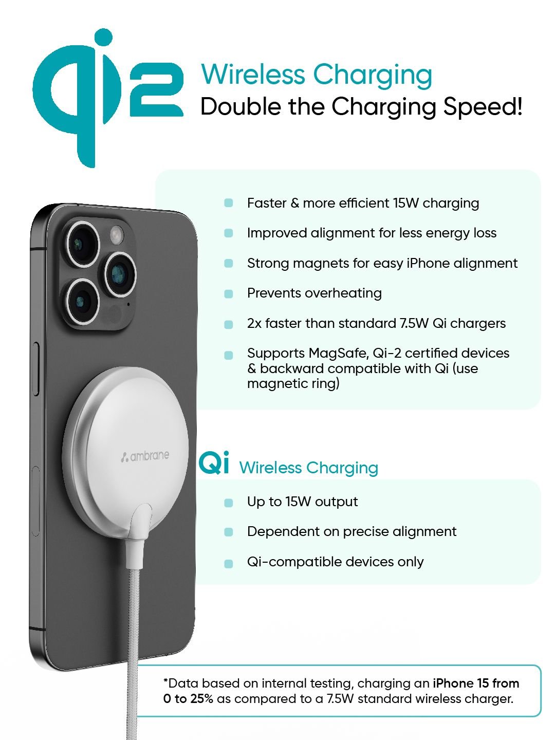 Ambrane AerosynQ B 15W Qi-2 MagSafe with 60W Type C Wireless Charger - Image 4