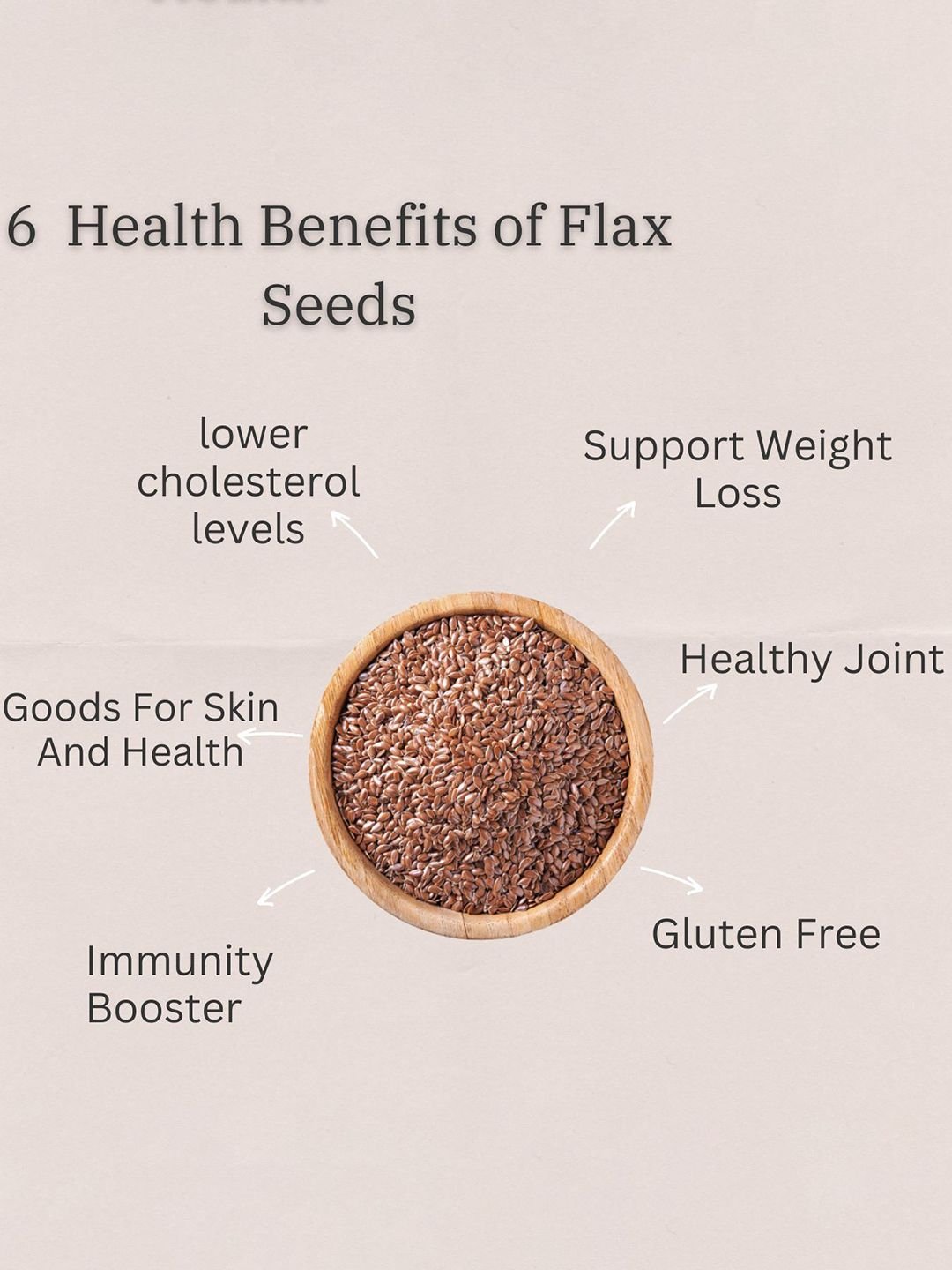 VEDICINE Set Of 5 Chia Flax Sunflower Pumpkin Basil Seeds - 100gm Each - Image 6
