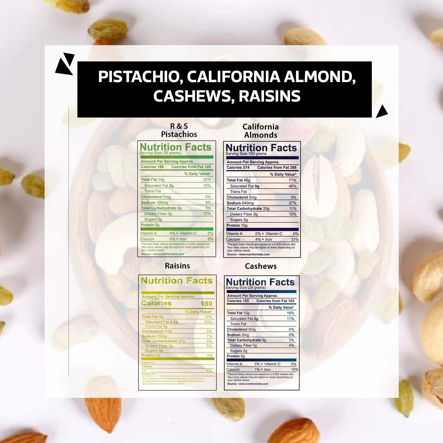 Wonderland Foods 2Kg (500g X 4) Dry Fruits Combo Pack of 4 | Almonds (NP), Cashews (W-320) Mangalore Quality, Roasted & Salted Pistachios and Raisins Jar - Image 2