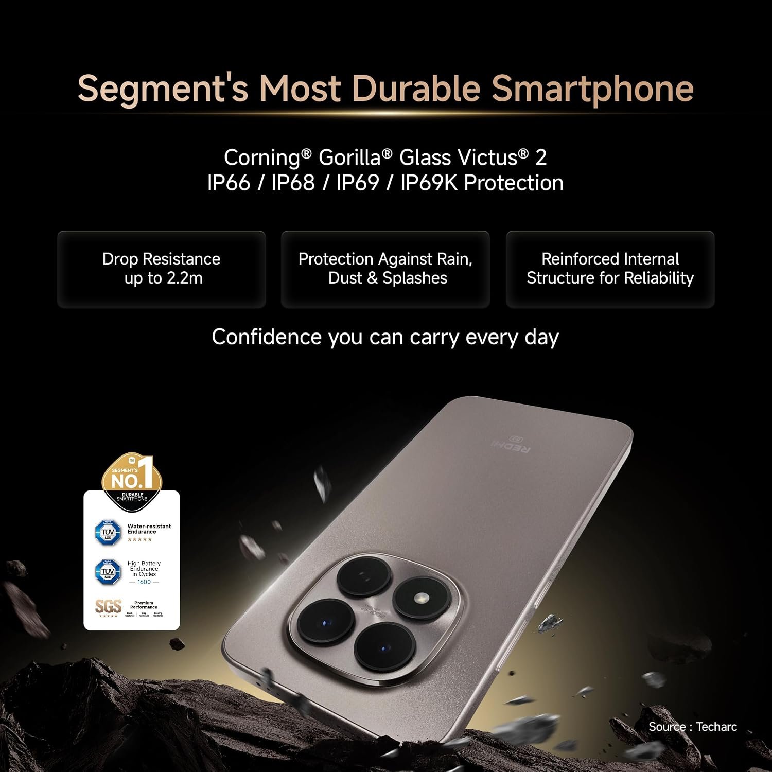 REDMI Note 15 Pro 5G (Carbon Black, 8GB+256GB) | 200MasterPixel OIS Camera | Dimensity 7400-Ultra | 17.3cm CrystalRes AMOLED Screen | IP66/68/69/69K | Mega 6580mAh Si/C Battery | 45W Fast Charging - Image 6
