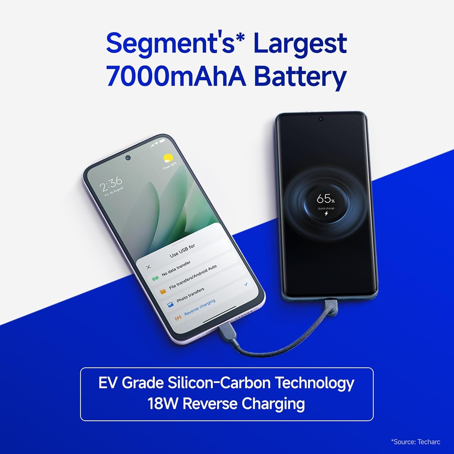Redmi 15 5G Midnight Black 6GB + 128GB | Segment's Largest 7000mAhA Battery | Segment's Largest Display 17.53cm(6.9) Up to 144Hz | Snapdragon 6s Gen 3 | 18W Reverse Charging | 50MP AI Dual Camera - Image 5