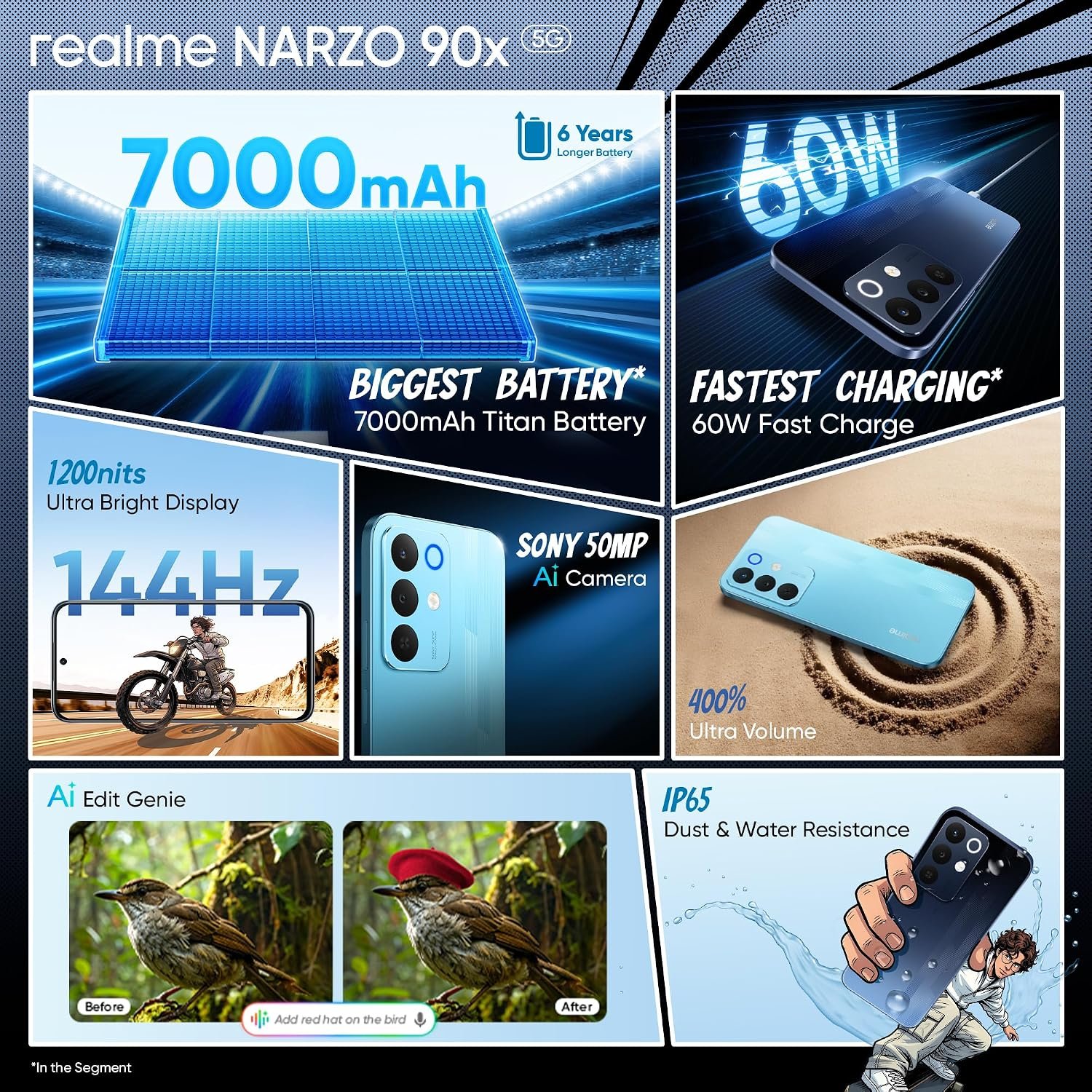 realme NARZO 90x 5G (Flash Blue 2026, 6GB+128GB) | 7000mAh + 60W Biggest Battery & Fastest Charging in the Segment* | 144Hz Bright Display | Sony 50MP AI Rear Camera | 400% Ultra Boom Speaker - Image 2