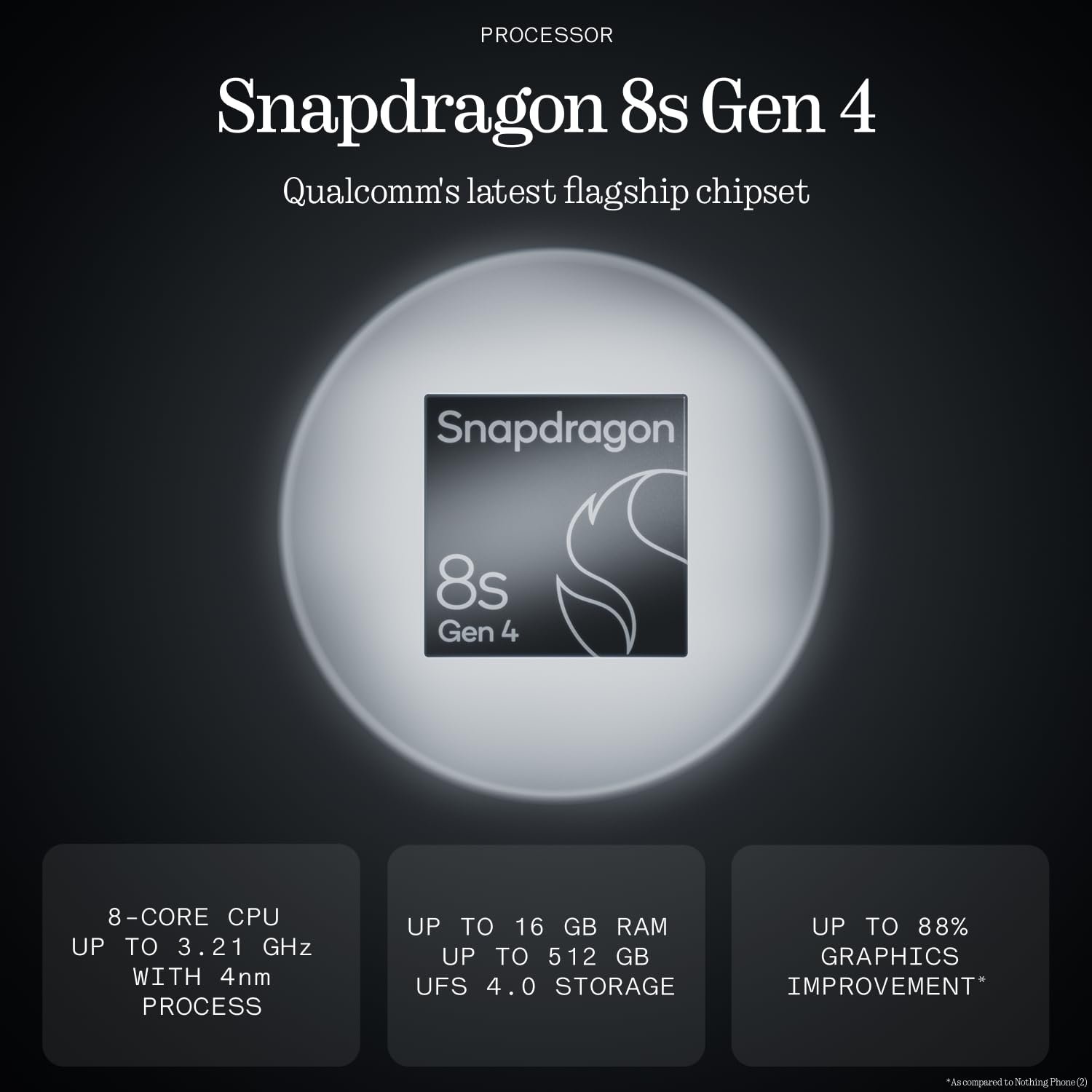 Nothing Phone (3), White (16GB, 512GB) | Snapdragon 8s Gen 4 | 50MP + 50MP + 50MP Rear Camera | 1.5K+ 120Hz AMOLED Flexible LTPS Display - Image 6