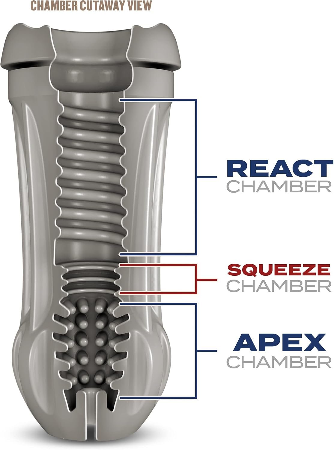 Blush Schag’s: Arousing Ale 7" Male Masturbator ~ Self-Lubricating Stroker ~ 3 Ultimate Pleasure Chambers ~ Ribbed & Ticklers for Lifelike BJs Feel Sleeve ~ PerfectFlo Stroking Sex Toys for Men~ Clear - Image 4