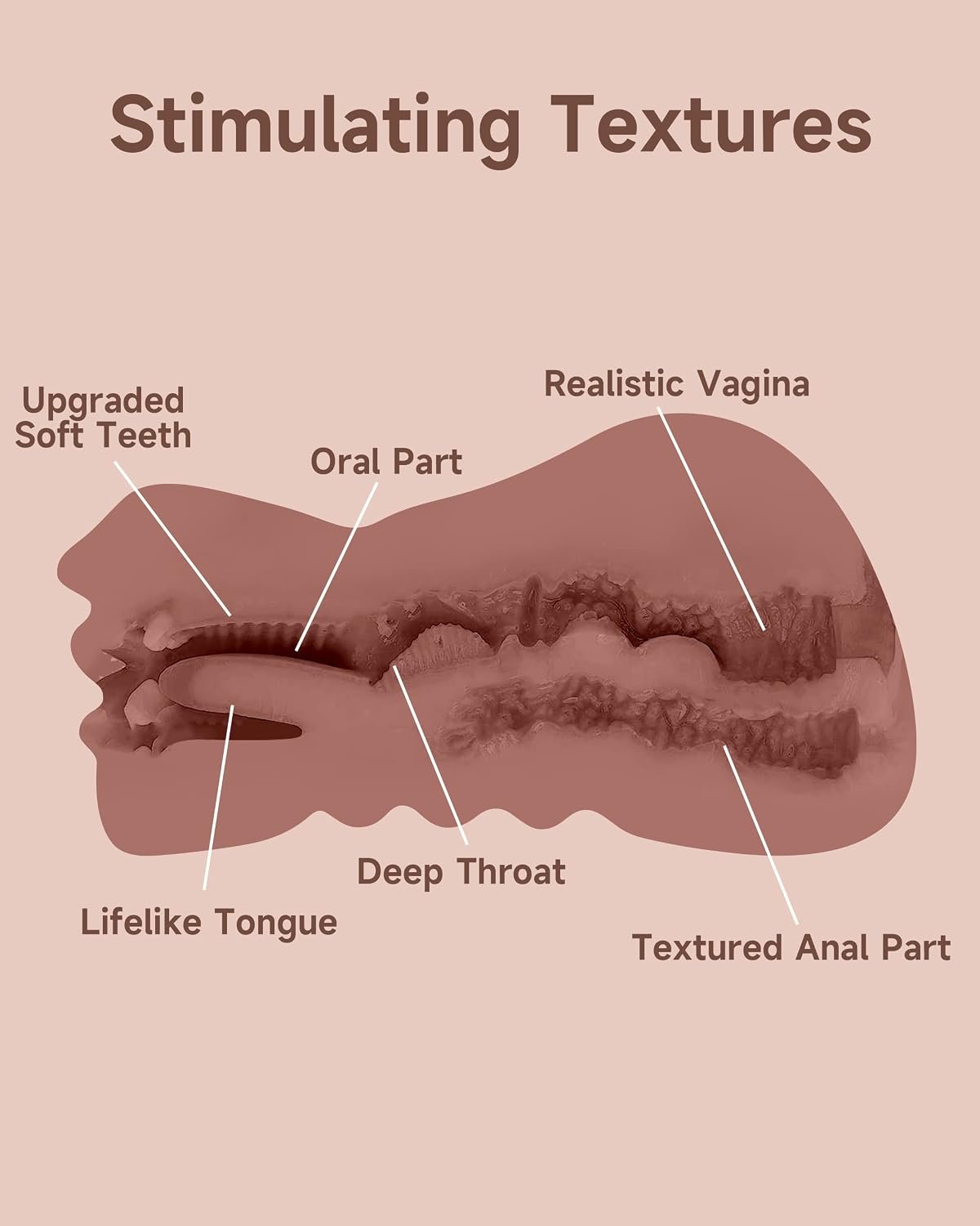 3 in 1 Pocket Pussy Male Masturbator & Drying Stick&Waterproof Storage Bag, Double-Ended Male Sex Toy Mouth Tongue Textured Vagina & Tight Anus for Men Masturbation (Wheat) - Image 6