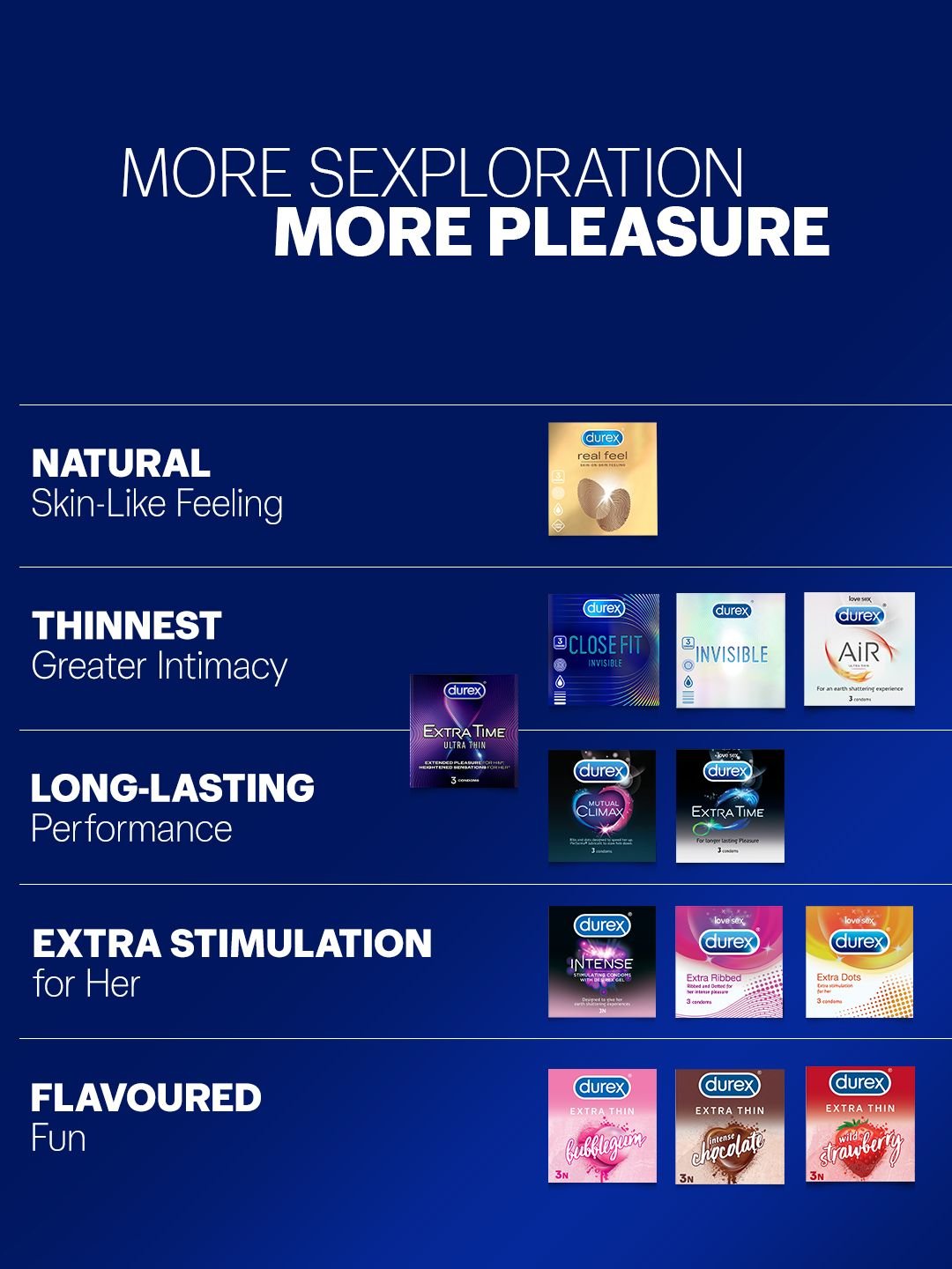 Durex Durex Close Fit Invisible Ultra Thin Condoms - 3 Pcs - Image 6
