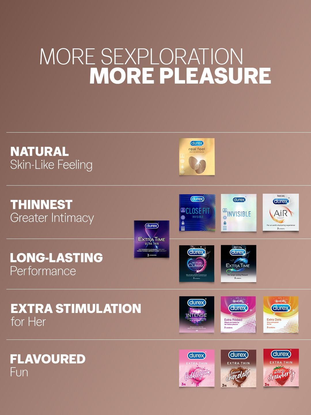 Durex Durex Extra Thin Intense Chocolate Flavoured Condoms - 12 Pcs - Image 5