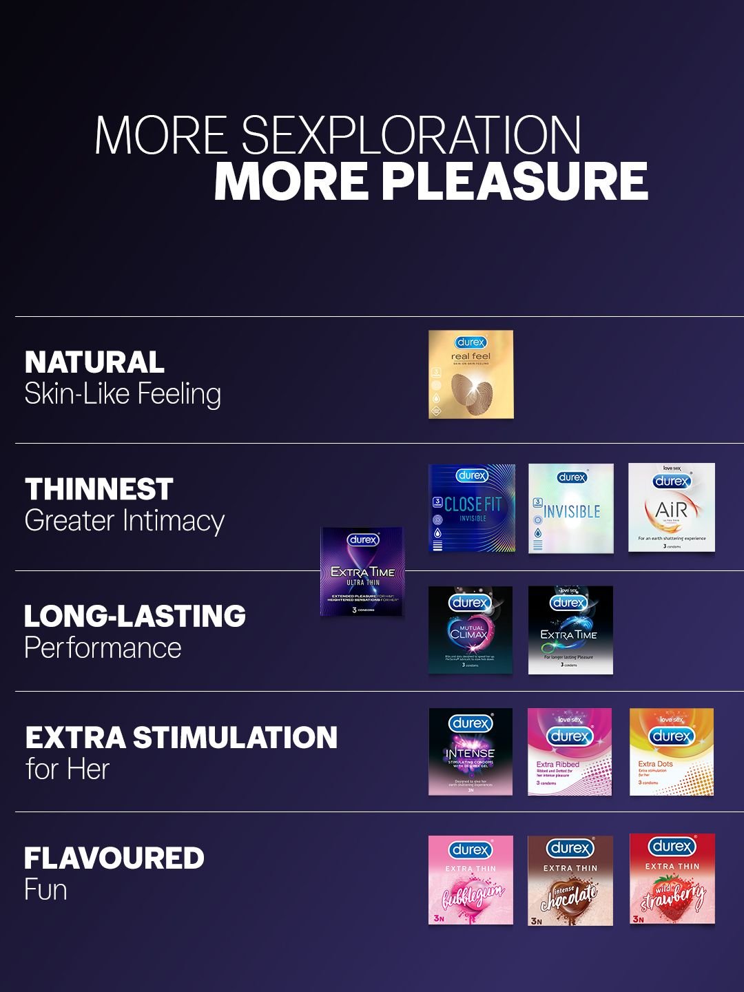 Durex Pack of 3 Mutual Climax Lubricated Condoms - Image 4