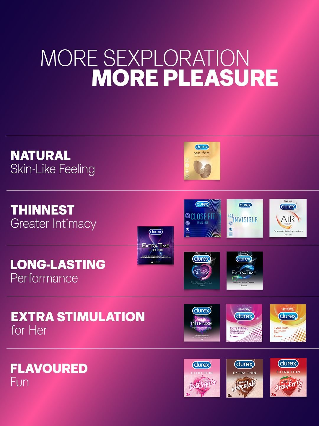 Durex Durex Set of 3 Extra Time Ultra Thin Condoms - 10 Count Each - Image 8