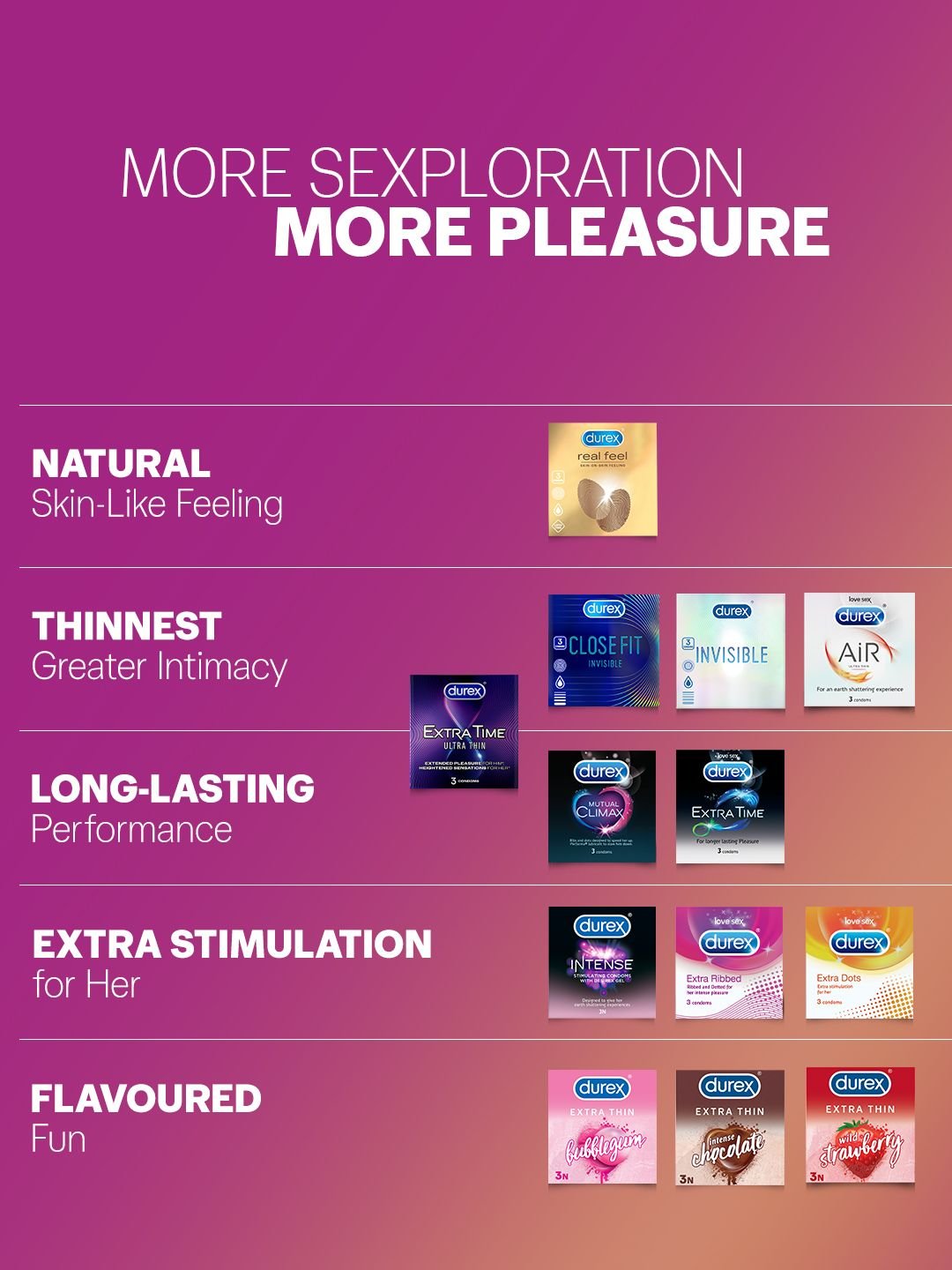Durex Durex Pack of 10 Extra Ribbed Condoms - Image 4