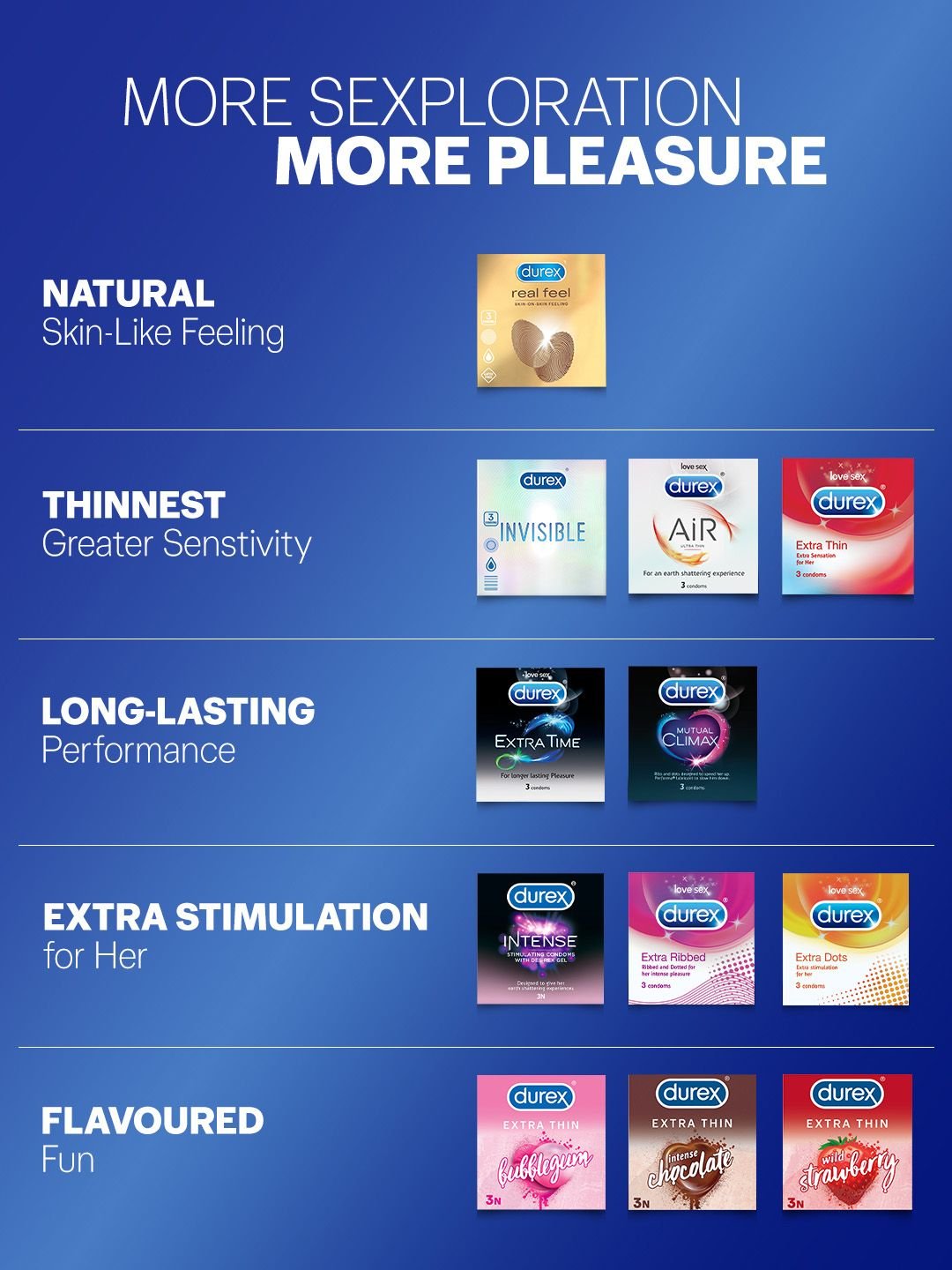 Durex Pack of 3 Extra Thin Lubricated Condoms - Image 8