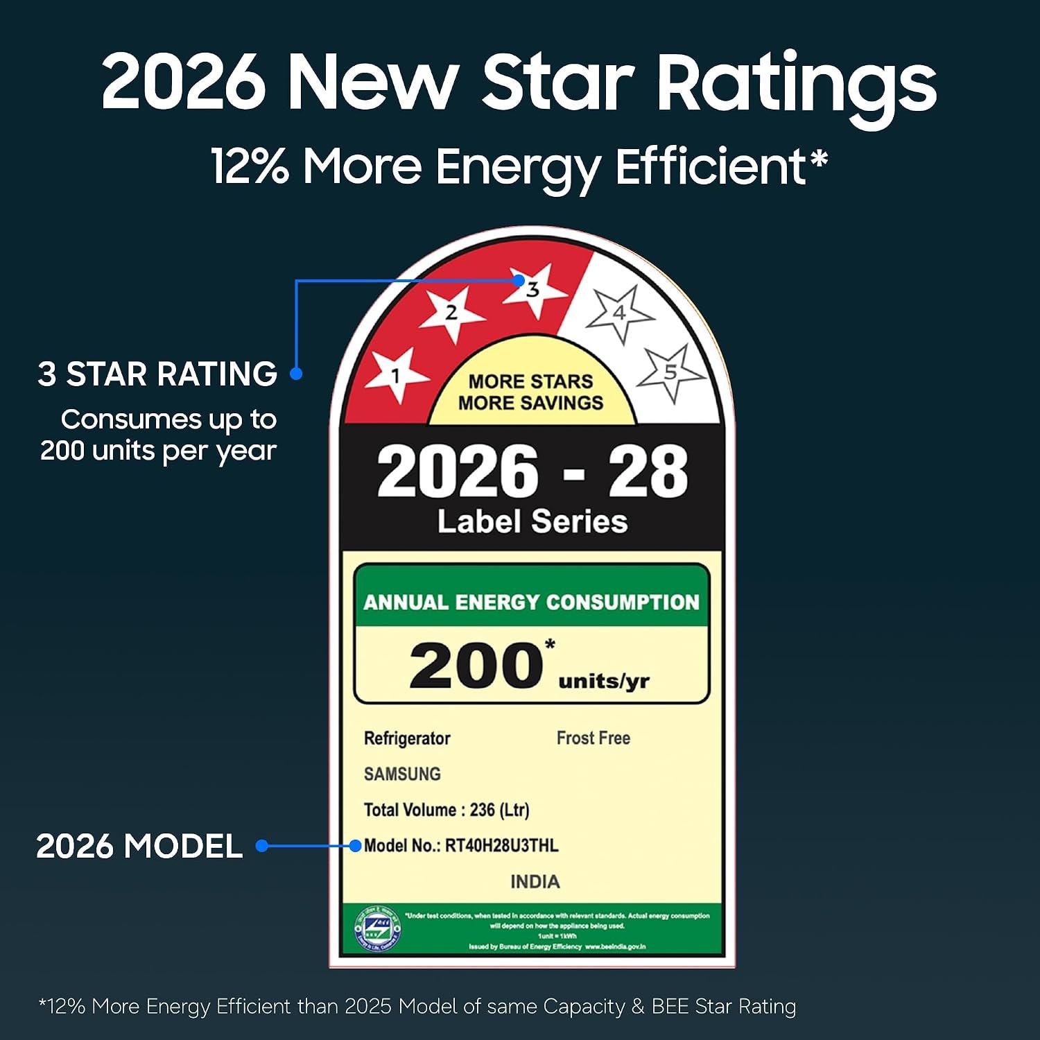 Samsung 236 L, 3 Star, Convertible, Digital Inverter Frost Free Double Door Refrigerator (RT40H28U3THL, Silver, Refined Inox, 2026 Model) - Image 3