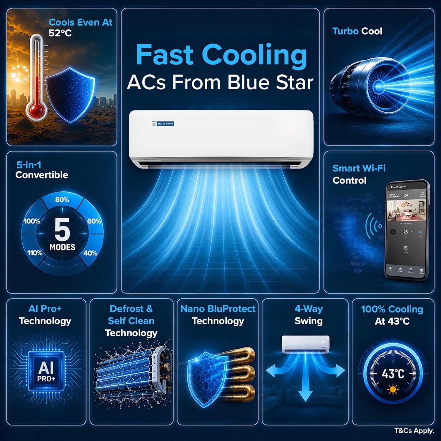 Blue Star 1.5 Ton 3 Star,New Star Rated, Wi-Fi Smart Inverter Split AC (Copper, 5 in 1 Convertible Cooling, DigiQ Hepta Sensor, Blue Fins,Turbo Cool,Blue Fins (IA318ZXUS, White) - Image 4