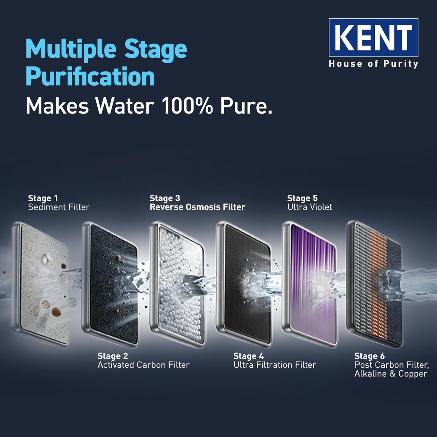 KENT Supreme Plus Neo RO Water Purifier | RO+UF+UV+Alk+Cu+TDS Control+UV In-Tank | Alkaline Water with goodness of Copper | 8L | 20L/Hr | Ideal For Borewell/Tanker/Municipal Water - Image 3