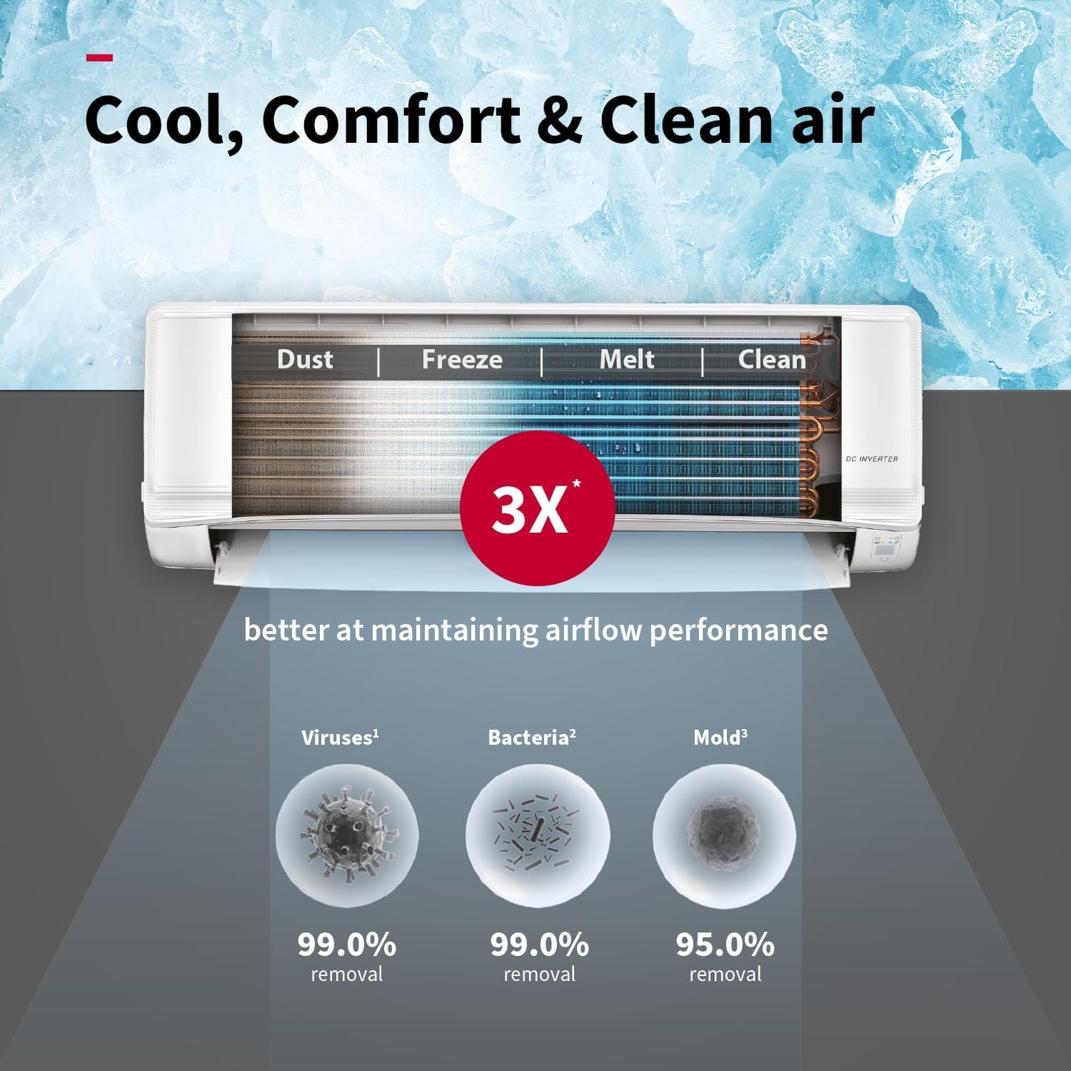 Hitachi 1.5 Ton 3 Star Xpandable+ Inverter Split AC (100% Copper, 4-Way Swing, ice Clean, Dust Filter, 3400SXL RAS.D318PCCIBS, White) - Image 3