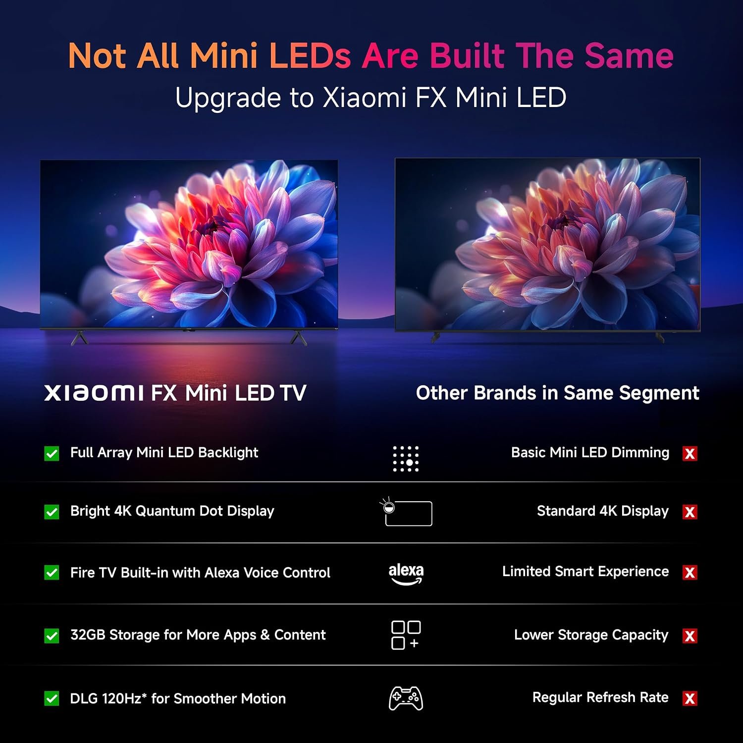 Xiaomi 138 cm (55 inches) Smart TV MiniLED QLED Fire TV L55MC-FSMIN - Image 9