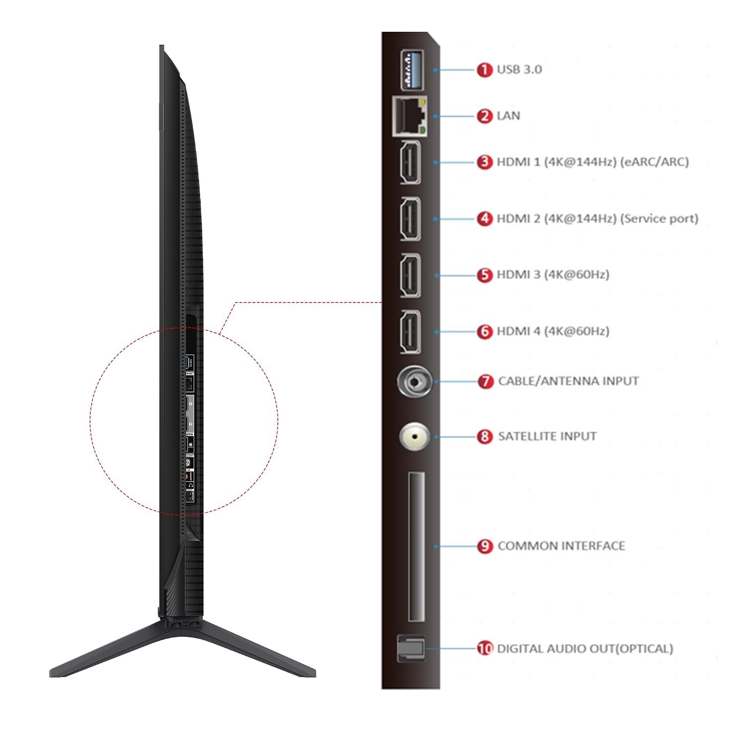 TCL 189 cm (75 Inches) 4K UHD Smart QD-Mini LED Google TV | 144Hz Refresh Rate | 3GB RAM | 46W Onkyo 2.1 | Upto 512+ Zones | IMAX Enhanced | 75Q6C - Image 5