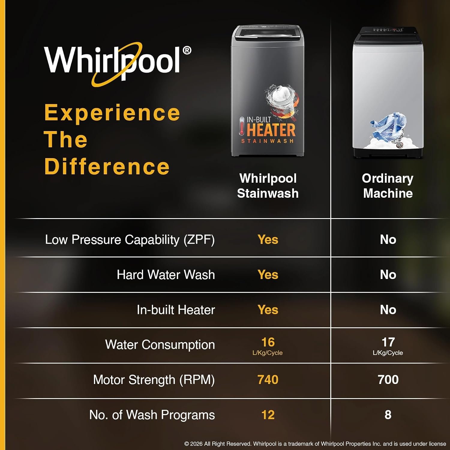 Whirlpool 8 Kg 5 MAGIC CLEAN PRO SW H Fully Automatic Top Load Washing Machine (MAGIC CLEAN PRO SW H KG GREY 10YMW with In-Built Heater) - Image 10