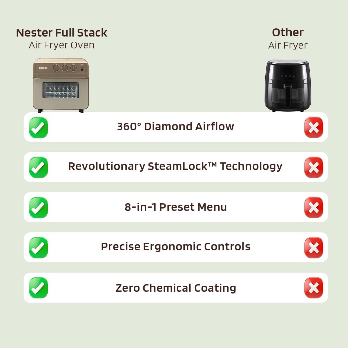 NESTER Full Stack Steamlock™ SS430 Stainless Steel Air Fryer Oven 16L | 2000 W Steam + Air Fry | Multi-Function-Air Fryer, Reheat, Bake, Toast | Adjustable Temperature & Timer - Dalgona Brown - Image 7