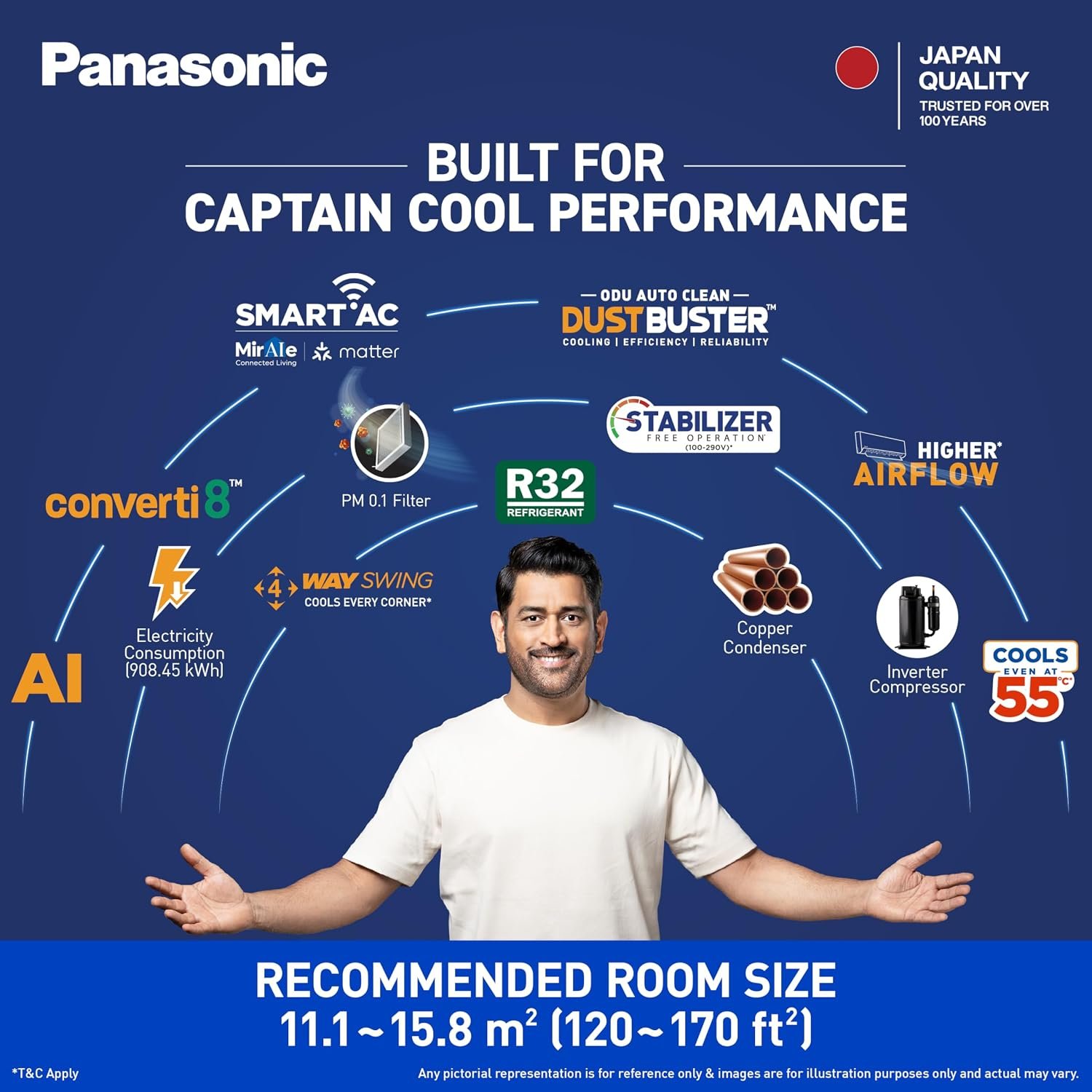 Panasonic 1.5 T 3S, New star rated, Heavy Duty WiFi Inverter Smart Split AC (DustBuster Tech, Matter Enabled,AI,Higher Airflow,Copper Cond.,8in1 Convertible,4-Way,PM0.1 Filter,CS/CU-SU18BKY3WXH,White) - Image 3