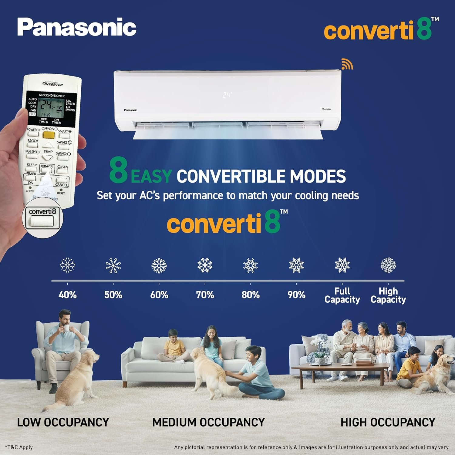 Panasonic 1.5 T 3S, New star rated, Heavy Duty WiFi Inverter Smart Split AC (DustBuster Tech, Matter Enabled,AI,Higher Airflow,Copper Cond.,8in1 Convertible,4-Way,PM0.1 Filter,CS/CU-SU18BKY3WXH,White) - Image 8