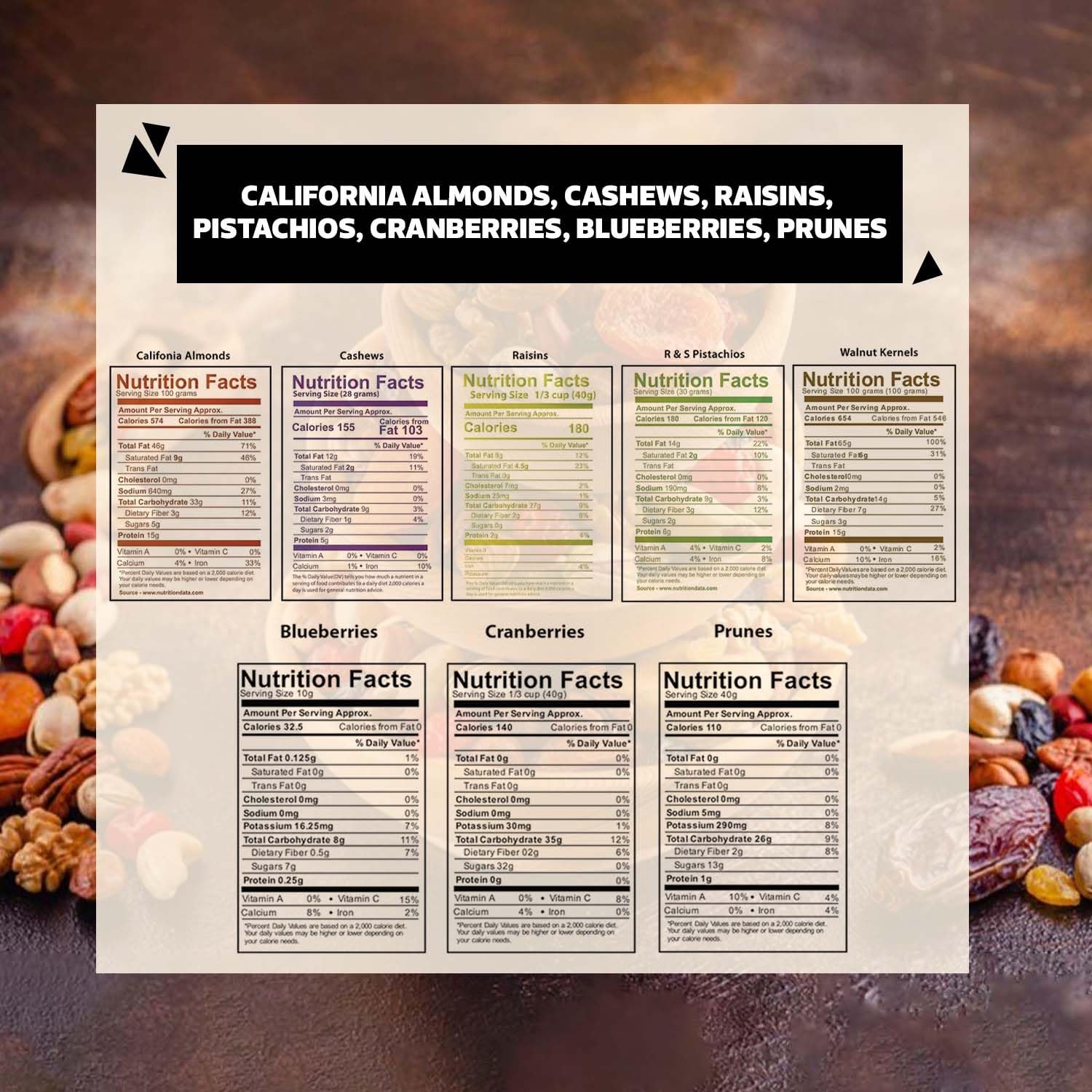 WONDERLAND FOODS (DEVICE) 3050G Dry Fruits Combo Almond, Cashew, Pista, Raisin 500G Each, Walnut Kernels 350G, Blueberry 250G, Prunes 250G, Sliced Cranberry 200G Jar - Image 2