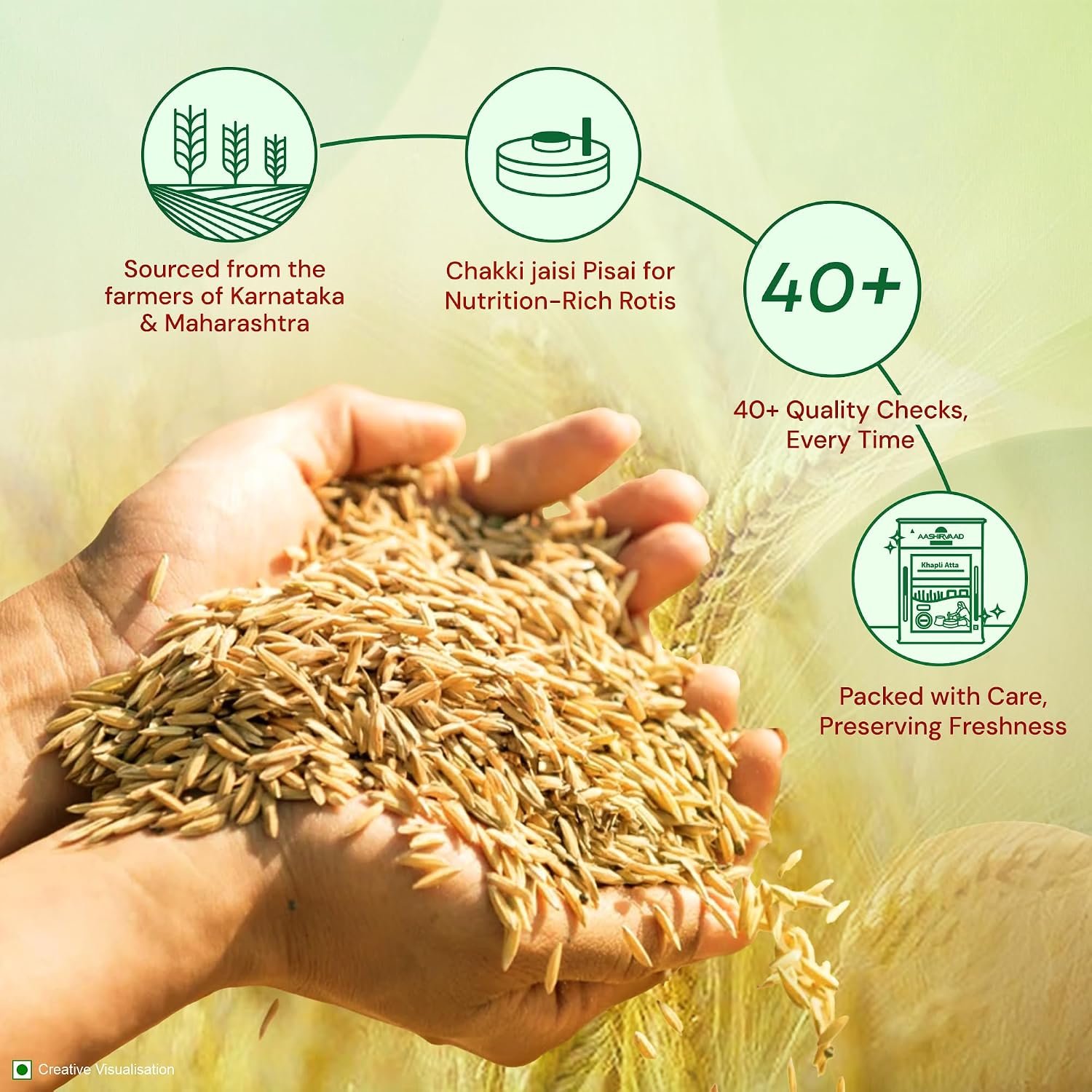 Aashirvaad Khapli Atta 1KG | Emmer Wheat Flour | High Fiber & Protein | Aids Digestion | Ancient Grain |Soft & Nutritious Rotis - Image 6