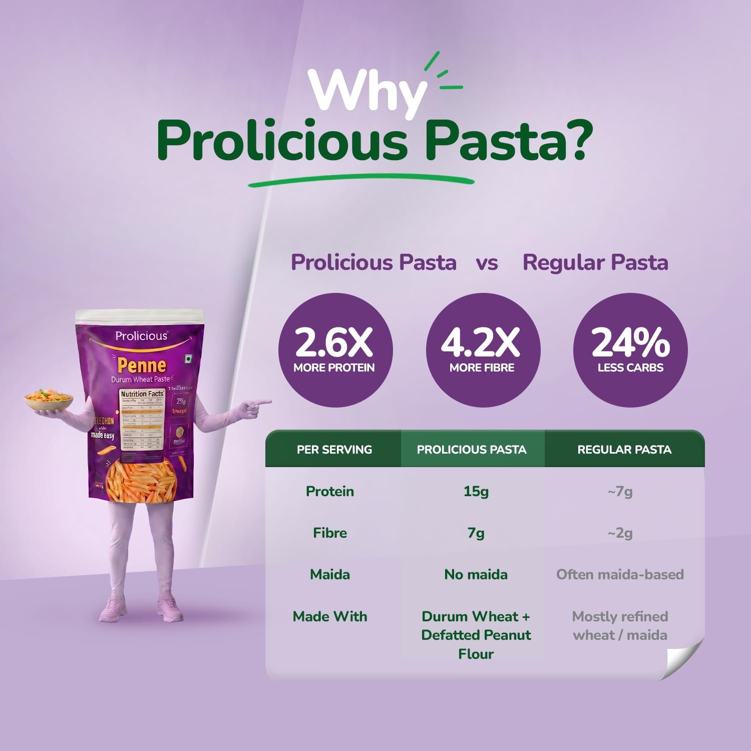 Prolicious Penne Pasta | Upgrade Your Pasta Time | 15g Protein + 7g Fibre | Durum Wheat & Peanut Flour | No Maida, Not Fried | 2.6X More Protein | For Masala, White Sauce, Baked & More | 400g (Pack of 3) - Image 5